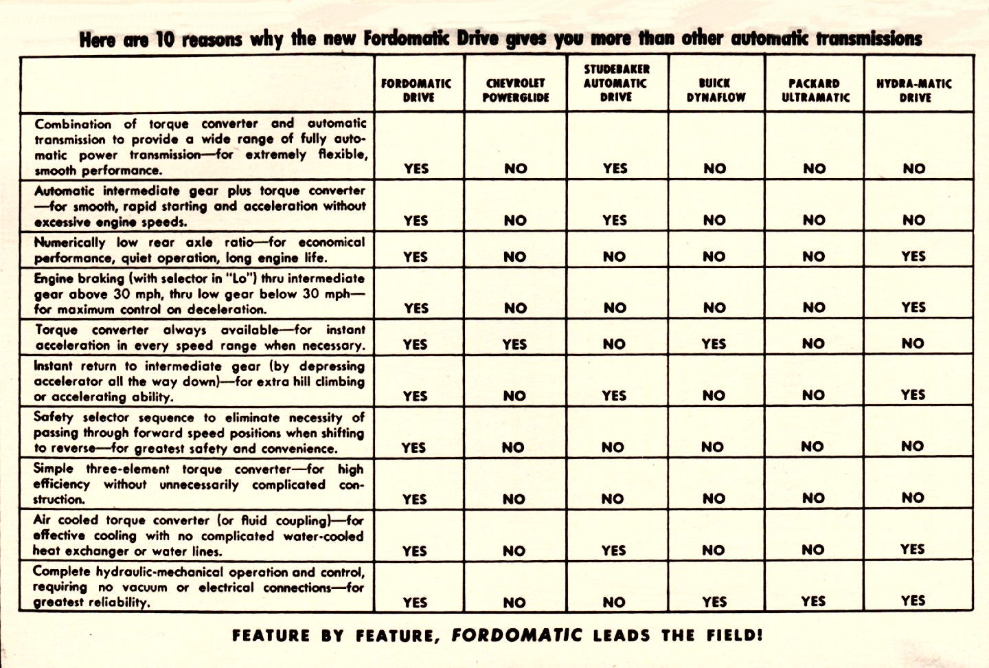 n_1951 Fordomatic Booklet-23.jpg